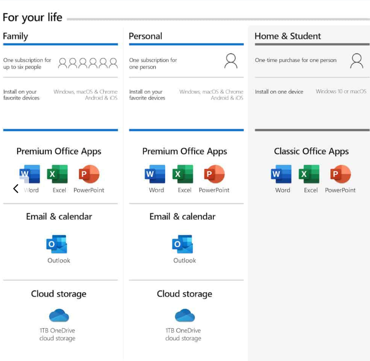 Microsoft 365 Personal ? 12 meses para 1 usuário (download)